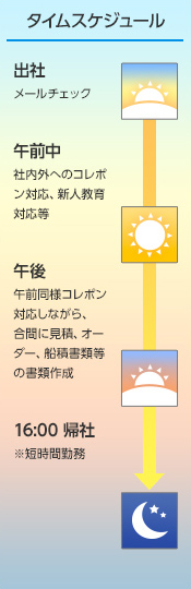 入社13年目（時短）海外営業業務 アフリカ・中東担当　Aさん　タイムスケジュール